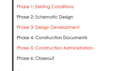 Here at DRT our process begins with meeting our team to create the scope of work you wish to attain. During your meeting, you will go over construction phase activities that will help put your thoughts and ideas to paper. This process is broken down into six construction phase services as listed above. Every Wednesday over the next couple of weeks we will be going over each of them to give you a better understanding of what they entail. Stay tuned! ___________________________________________ #boston #architecture #architecturelovers #construction #constructionphases #process #phases #DRTArchitects #southie #southboston #arch #existingconditions #schematicdesign #designdevelopment #constructiondocuments #constructionadministration #closeout #info #design #designers #plan #DRT #services #explained #documents