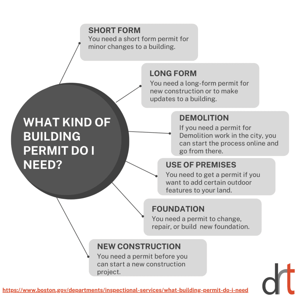 What Kind Of Building Permit Do I Need? | Design Resource Team