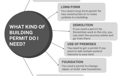 What Kind Of Building Permit Do I Need?